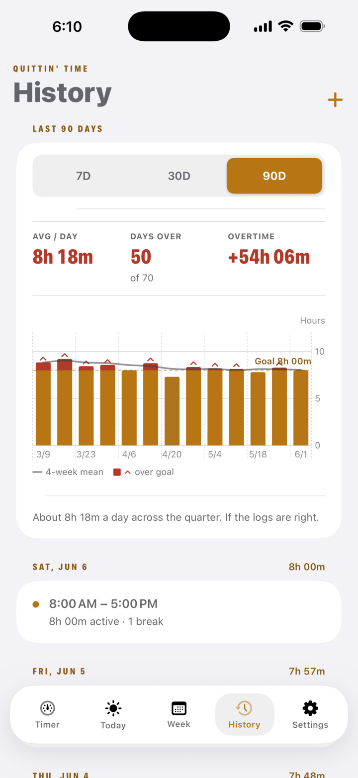History screen showing past days of work as a chart and a list